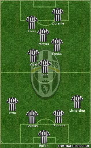 Juventus Formation 2015