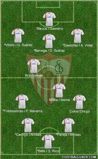 Sevilla F.C., S.A.D. Formation 2015