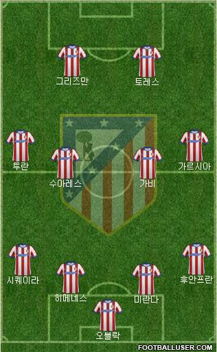 Atlético Madrid B Formation 2015