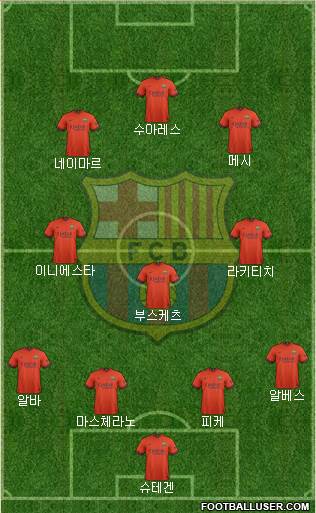 F.C. Barcelona Formation 2015