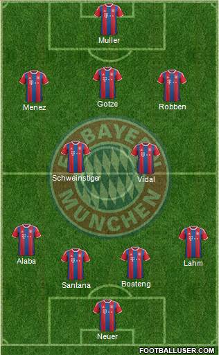 FC Bayern München Formation 2015
