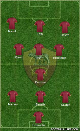 AS Roma Formation 2015