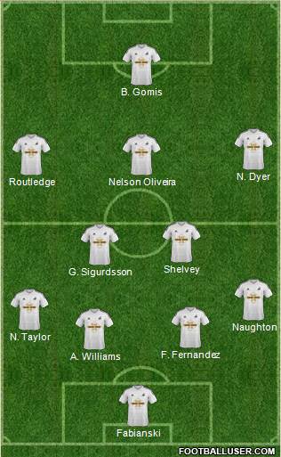 Swansea City Formation 2015