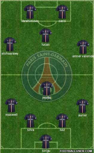Paris Saint-Germain Formation 2015
