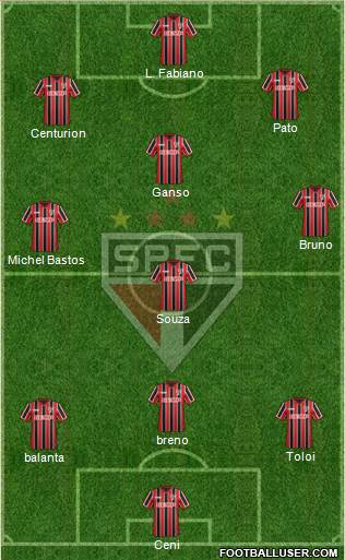 São Paulo FC Formation 2015