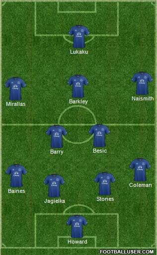 Everton Formation 2015