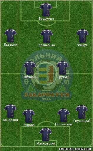 FC Zakarpattya Uzhgorod 4-2-3-1 football formation