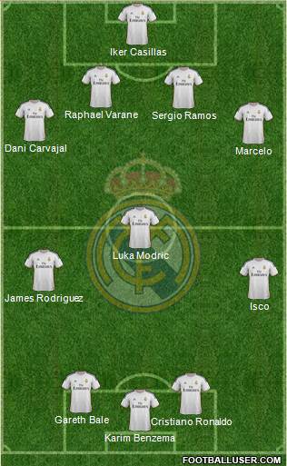 R. Madrid Castilla Formation 2015