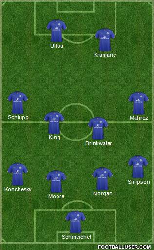 Leicester City Formation 2015