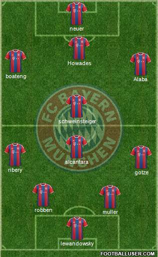 FC Bayern München Formation 2015
