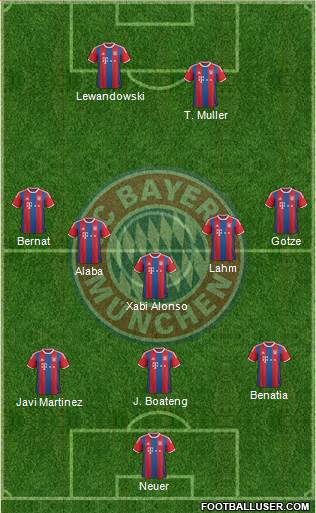 FC Bayern München Formation 2015