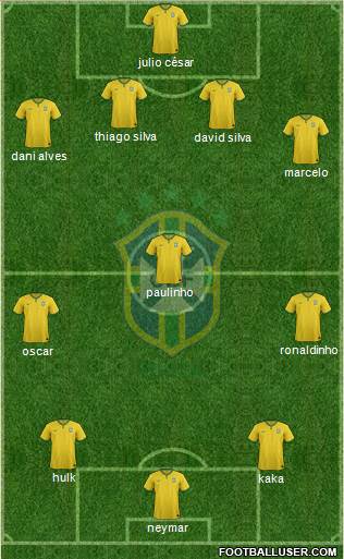 Brazil Formation 2015