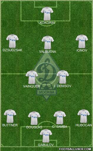 Dinamo Moscow 4-2-3-1 football formation