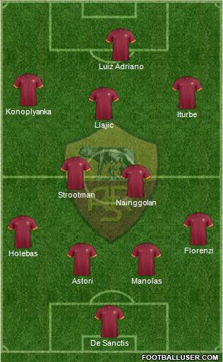 AS Roma Formation 2015