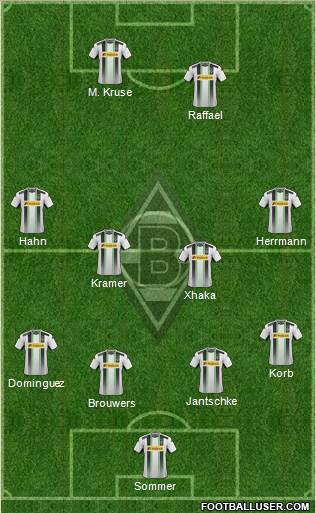 Borussia Mönchengladbach Formation 2015