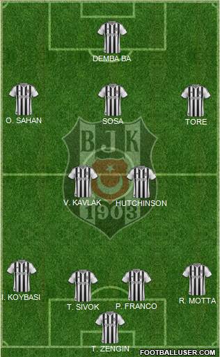 Besiktas JK Formation 2015