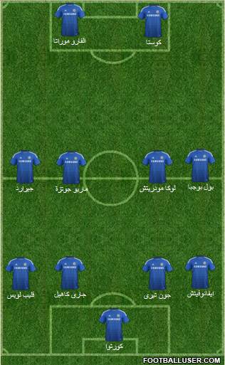 Chelsea Formation 2015