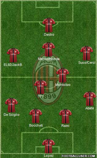 A.C. Milan Formation 2015