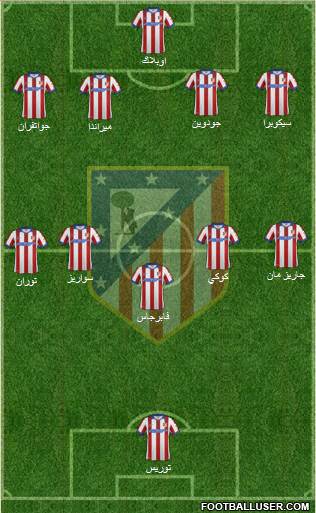 Atlético Madrid B Formation 2015