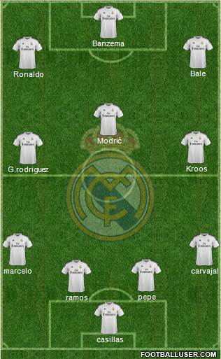 Real Madrid C.F. Formation 2015
