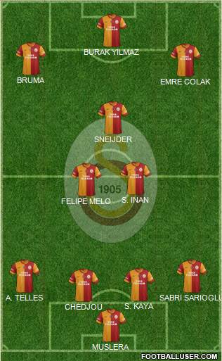Galatasaray SK Formation 2015