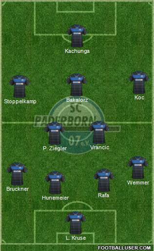 SC Paderborn 07 Formation 2015