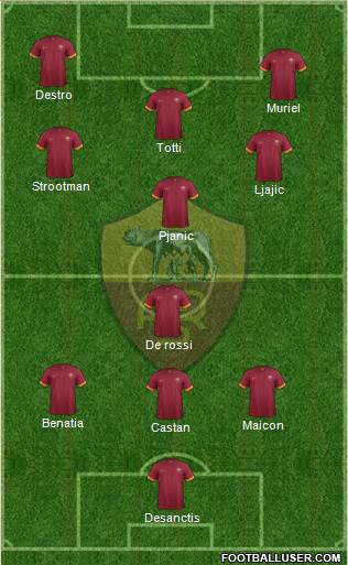 AS Roma Formation 2015
