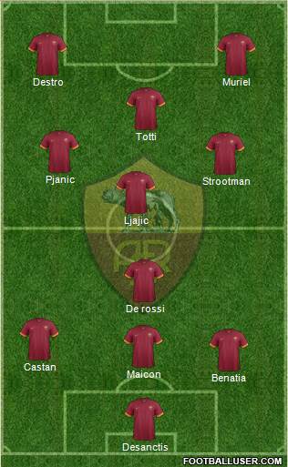 AS Roma Formation 2015