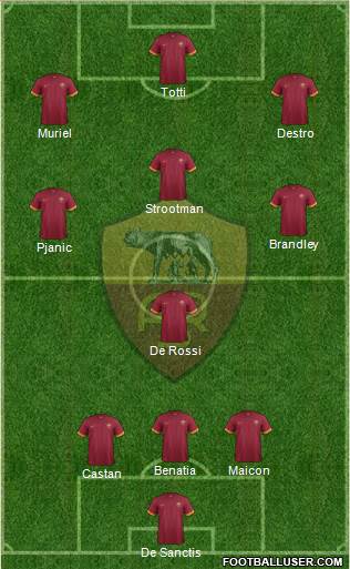 AS Roma Formation 2015
