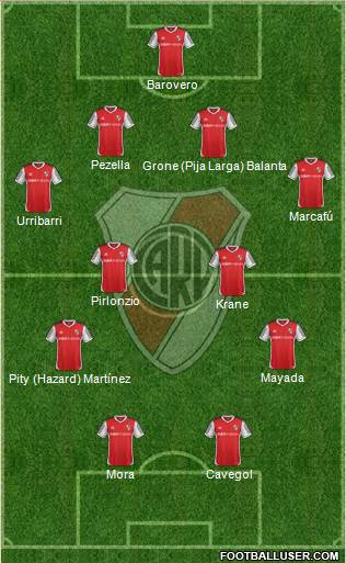 River Plate Formation 2015