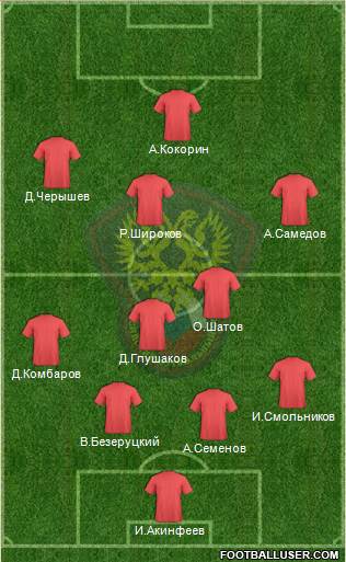 Russia Formation 2015
