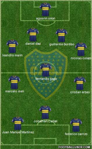 Boca Juniors Formation 2015