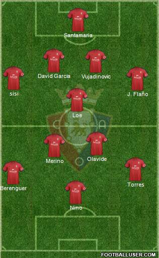C. At. Osasuna Formation 2015