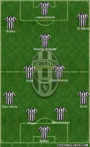 Juventus Formation 2015