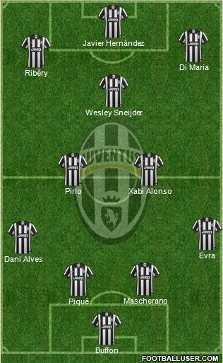 Juventus Formation 2015