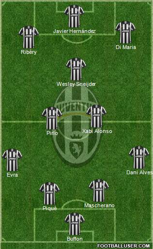 Juventus Formation 2015