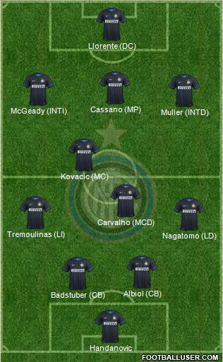 F.C. Internazionale Formation 2015
