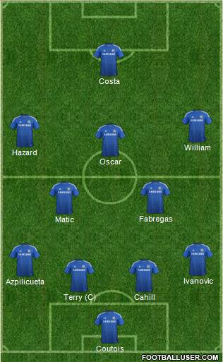 Chelsea Formation 2015