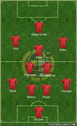 Spain Formation 2015