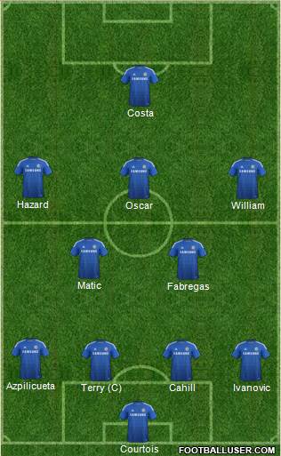 Chelsea Formation 2015