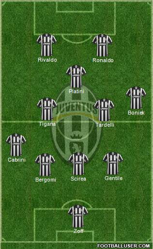 Juventus Formation 2015