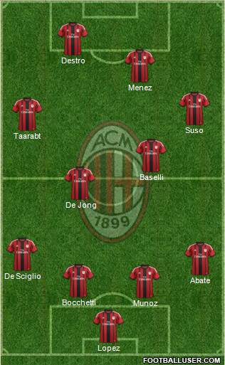 A.C. Milan Formation 2015