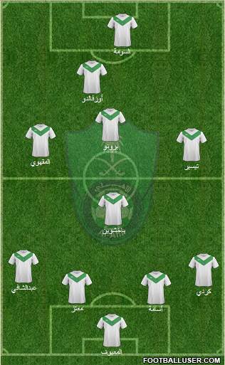 Al-Ahli (KSA) Formation 2015