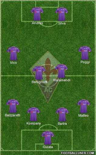 Fiorentina Formation 2015