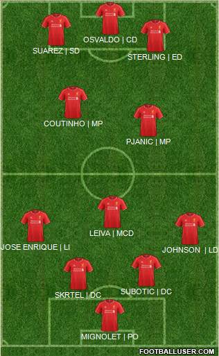 Liverpool Formation 2015