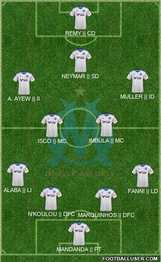 Olympique de Marseille Formation 2015