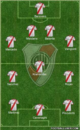 River Plate Formation 2015