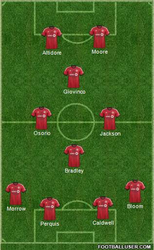 Toronto FC Formation 2015