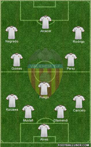 Valencia C.F., S.A.D. Formation 2015