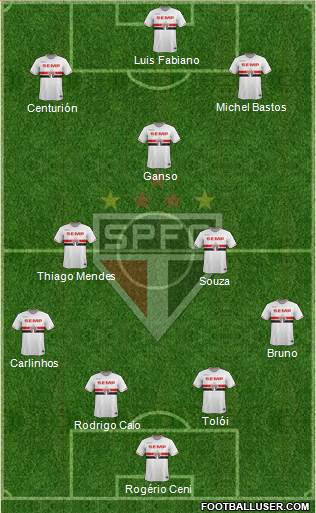 São Paulo FC Formation 2015